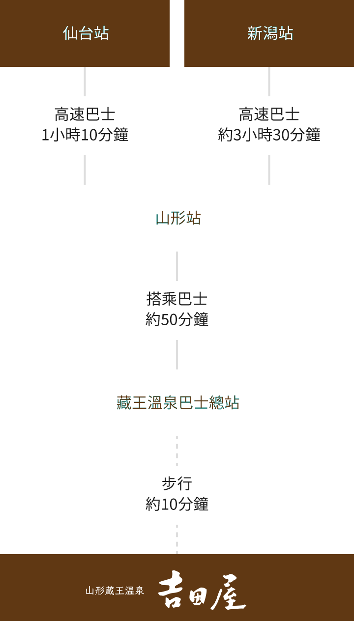 搭乘大眾運輸工具的旅客