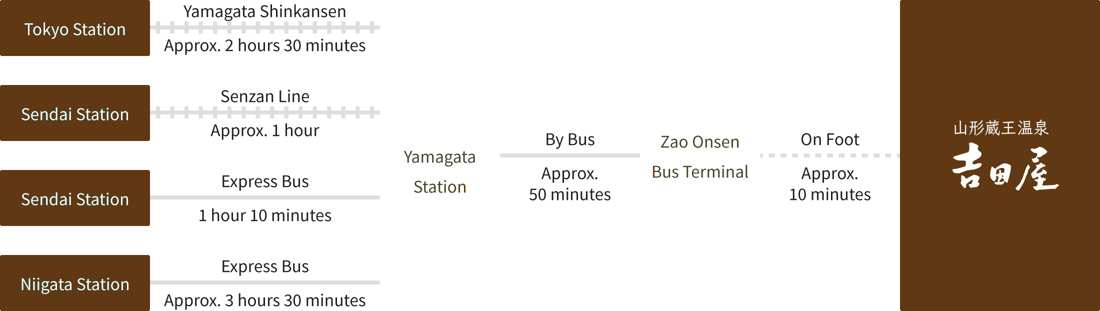 For Visitors Using Public Transportation