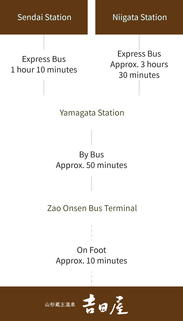 For Visitors Using Public Transportation