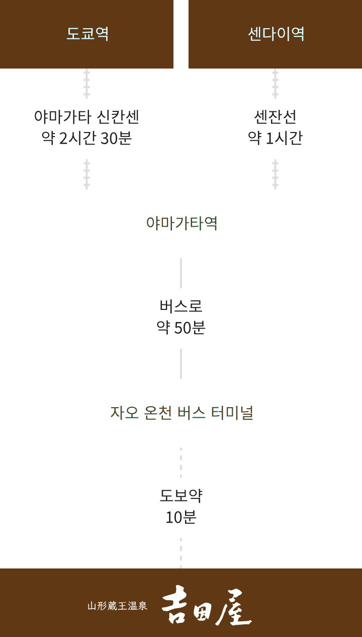 대중교통을 이용하시는 고객님