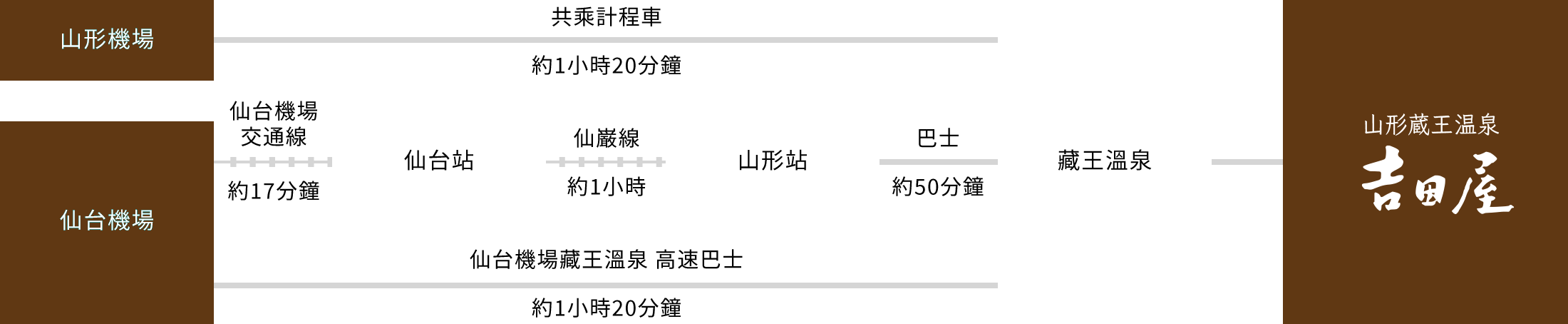 搭乘飛機前來的旅客